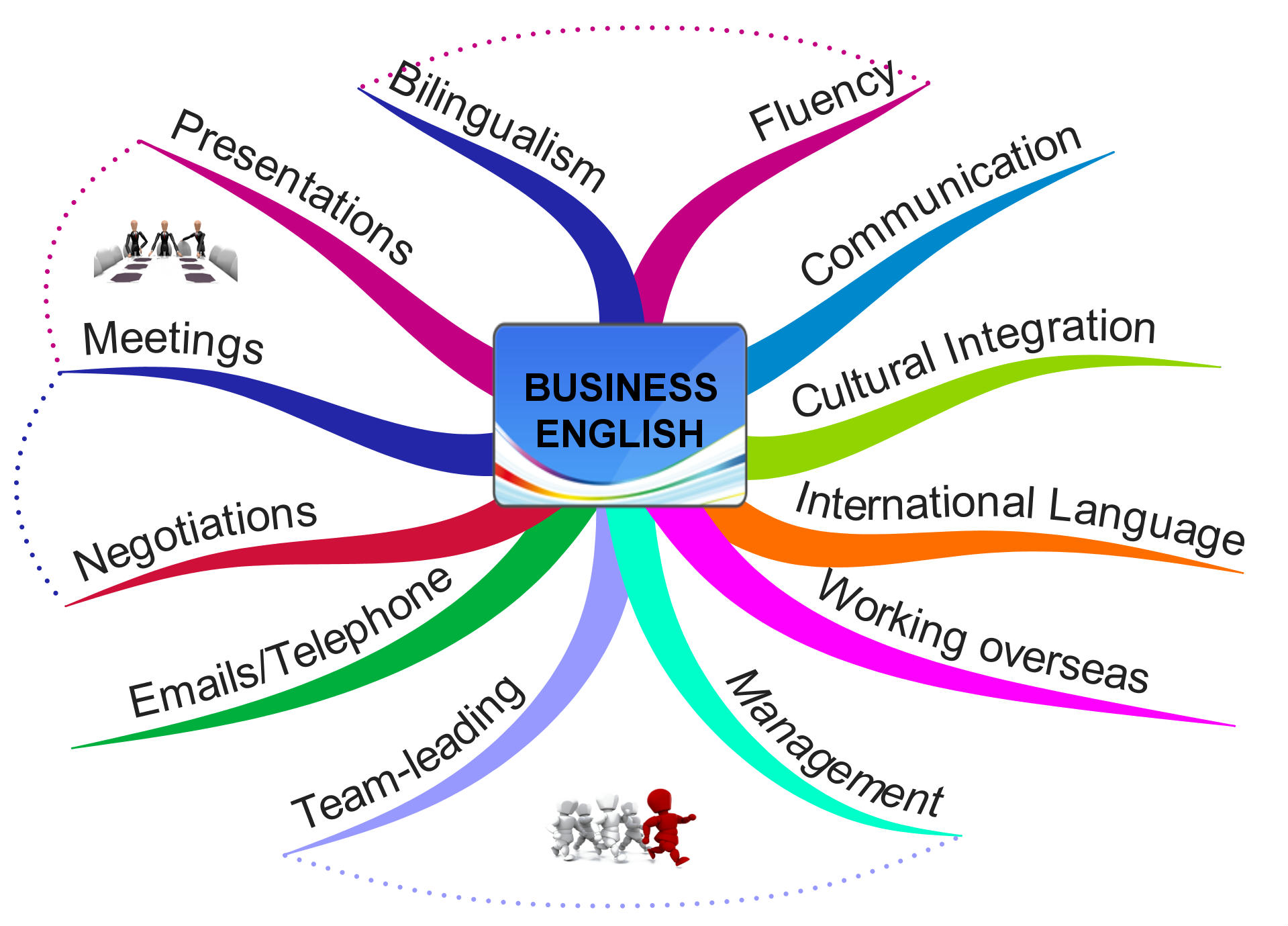 the-importance-of-english-language-pinas-online-english